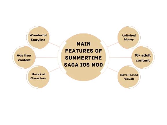 Beige and Sage Simple Product Marketing Bubble Map 2 removebg preview